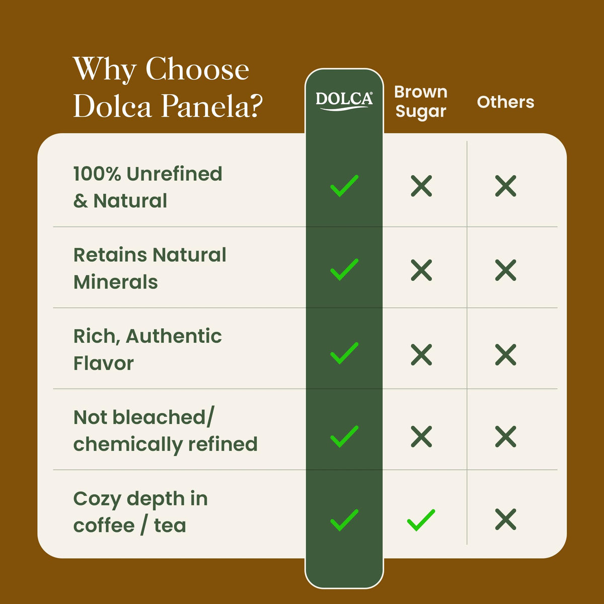 Dolca Panela in tea, dissolves evenly for a balanced sweetness.
