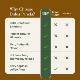 Dolca Panela in tea, dissolves evenly for a balanced sweetness.