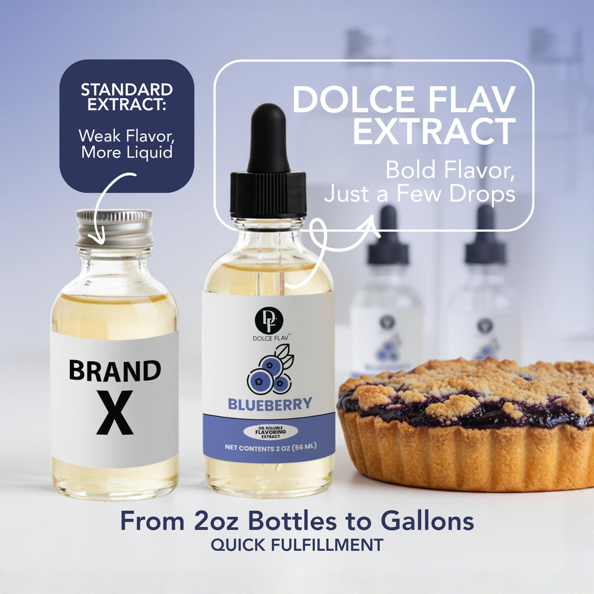 Dolce Flav Blueberry Extract in candy making enhances natural blueberry aroma.