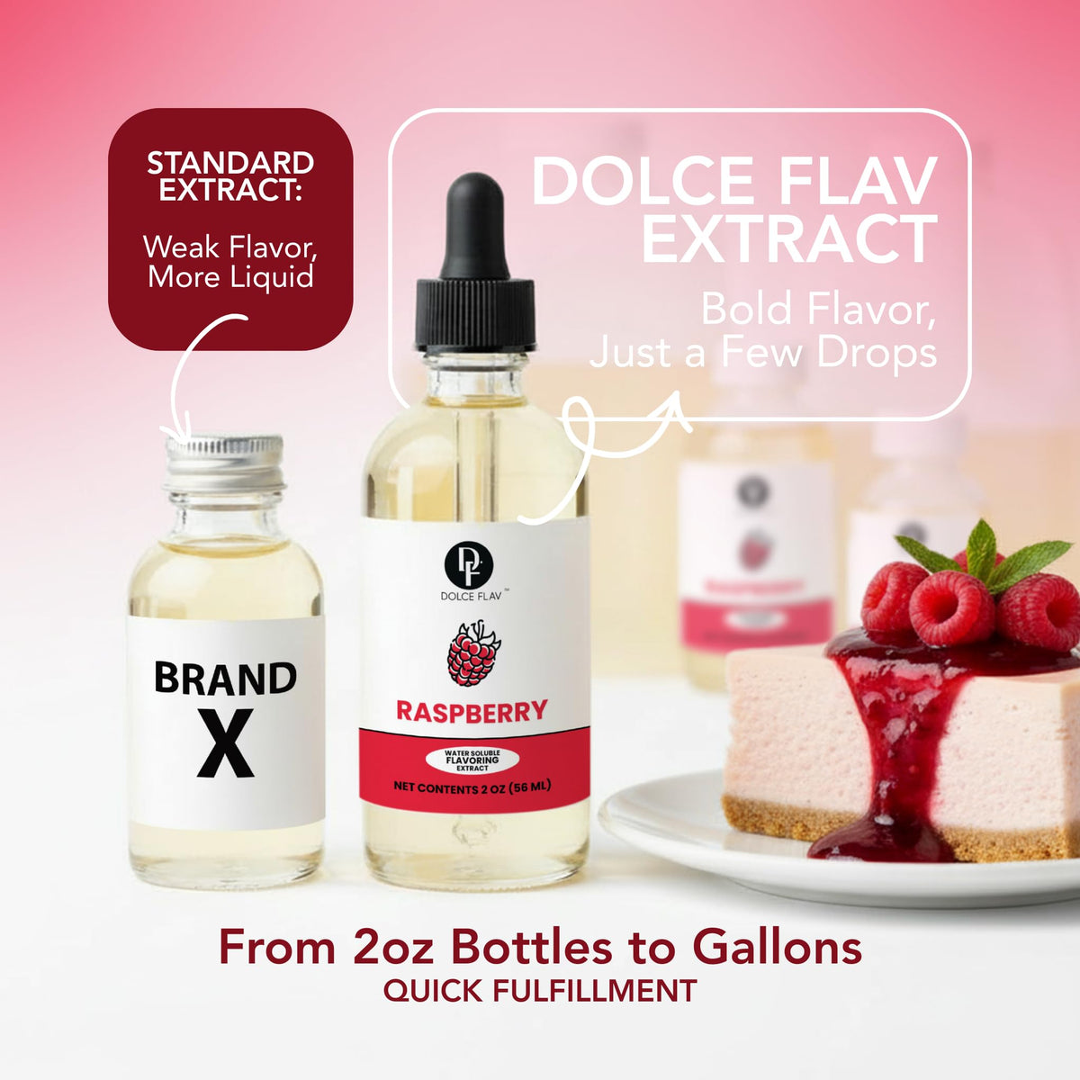 Dolce Flav Raspberry Extract shown with beverage and sauce pairing ideas.