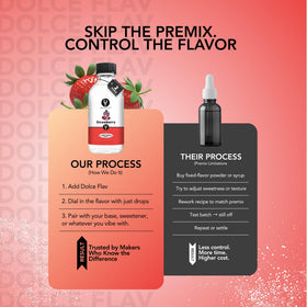 Cookies and pastries flavored with Dolce Flav strawberry extract