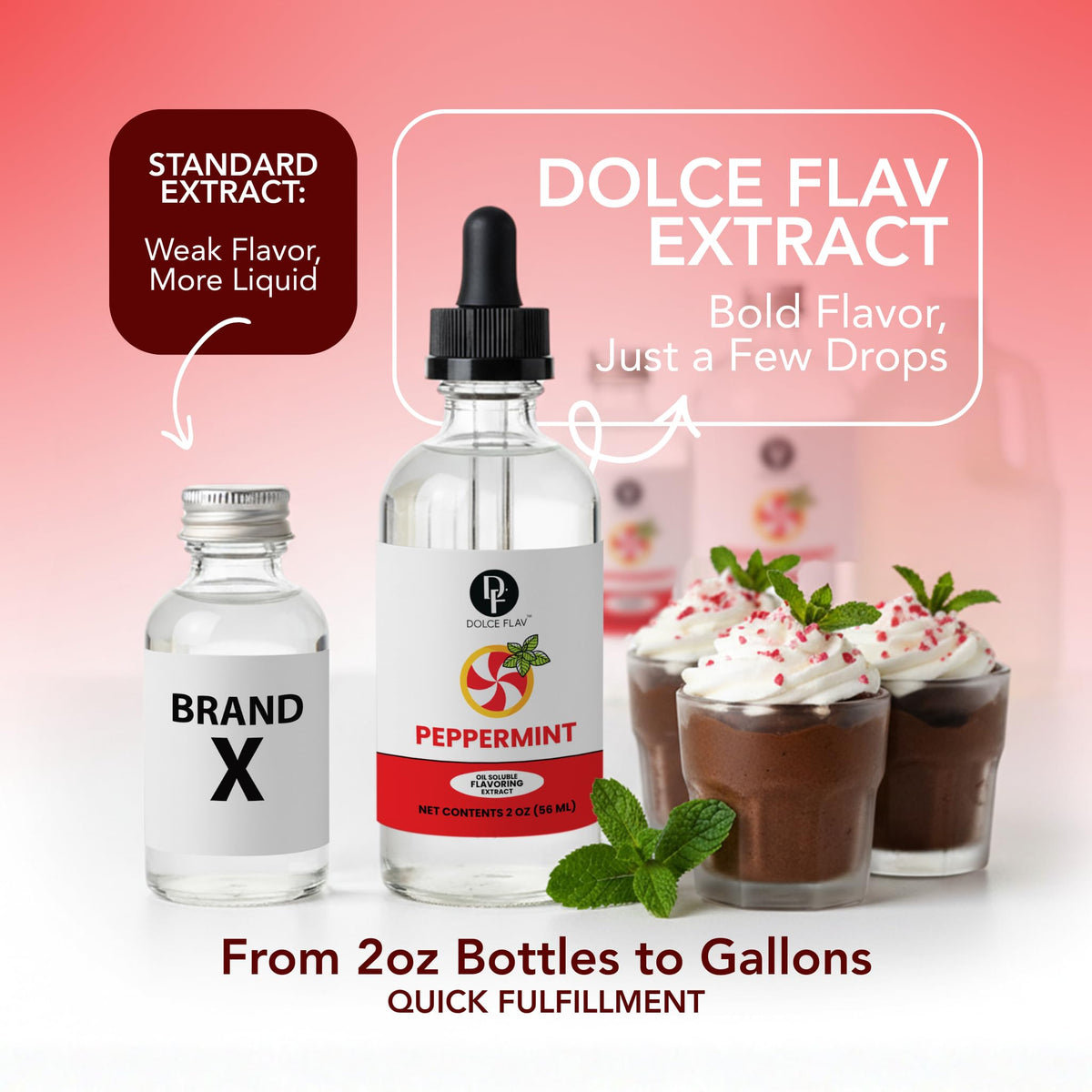 Sugar-free peppermint flavor for calorie-conscious treats