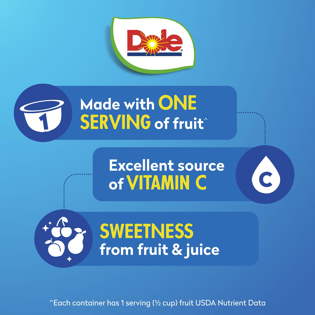 Dole fruit bowls in 16-pack display on shelf