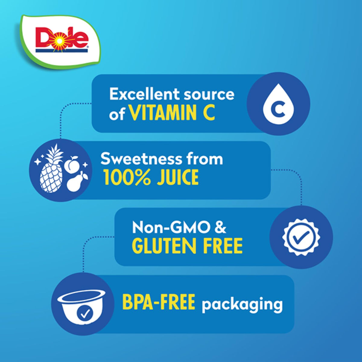 Dole Fruit Bowls in 100% juice provide a vitamin rich on the go treat.