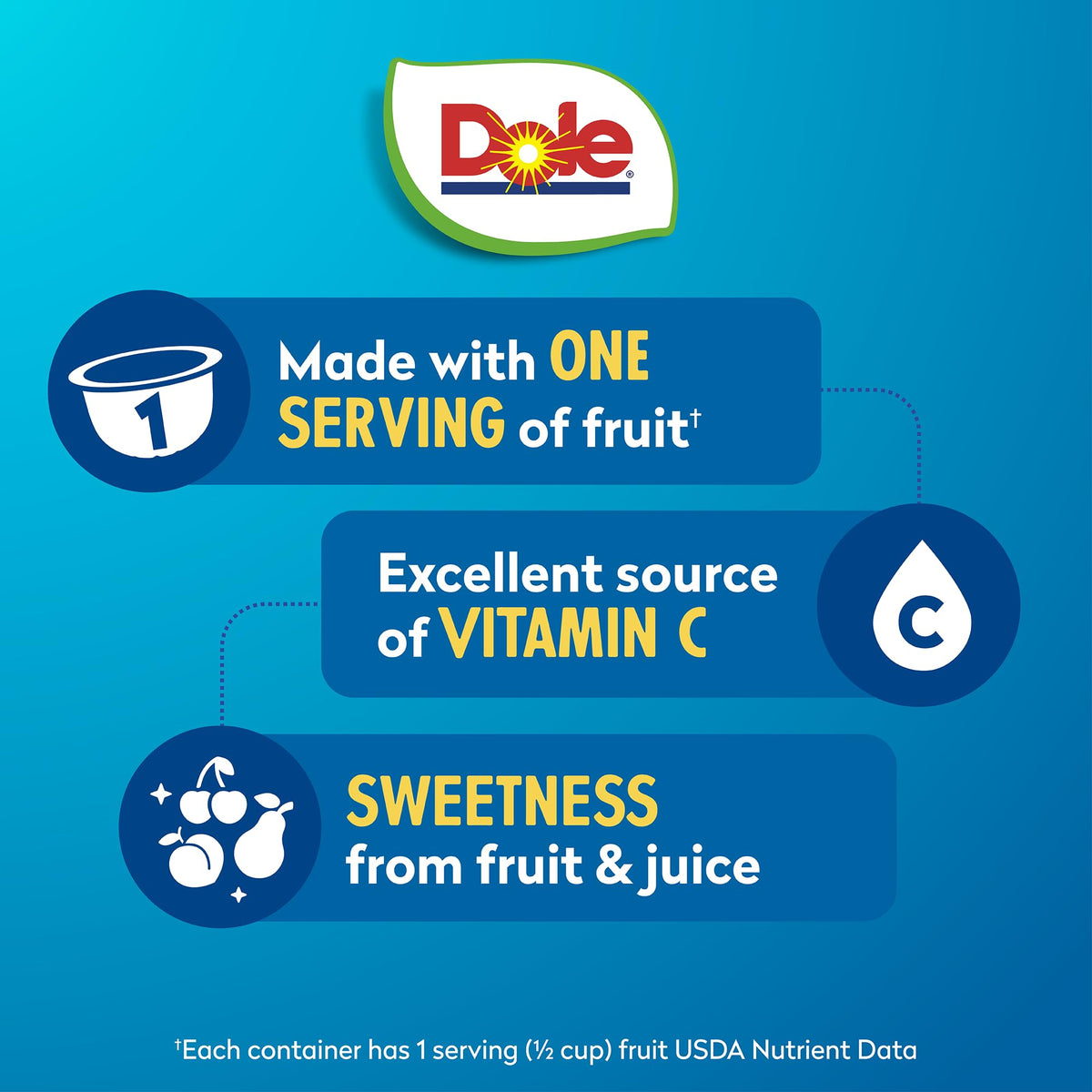 Dole Cherry Mixed Fruit in 100% Juice serving cup for lunches