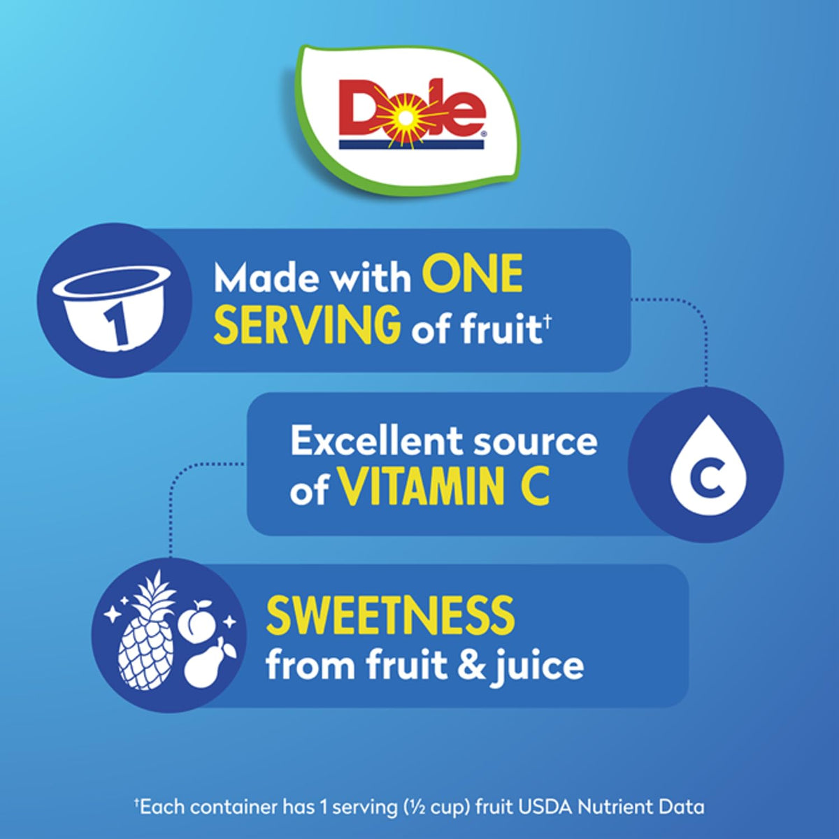 Dole Fruit Bowls nutrition label shown for informed snacking decisions
