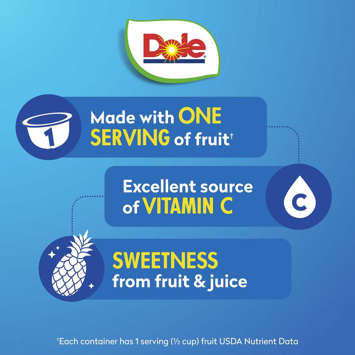 Dole Pineapple Tidbits bite-sized chunks are perfect for school lunches and snacks.