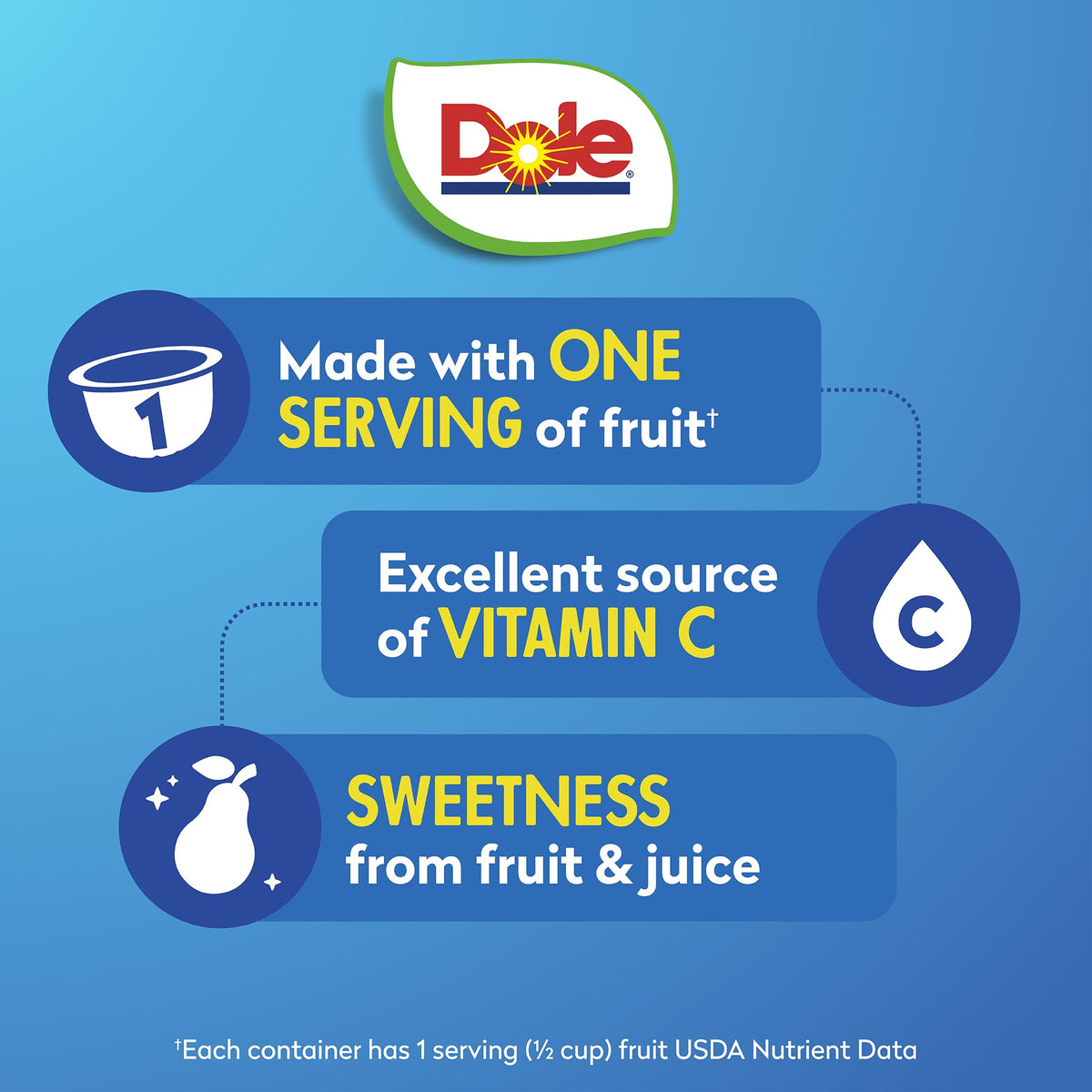 Dole Fruit Bowls pre-cut pears ready to eat, mess-free snack between tasks.