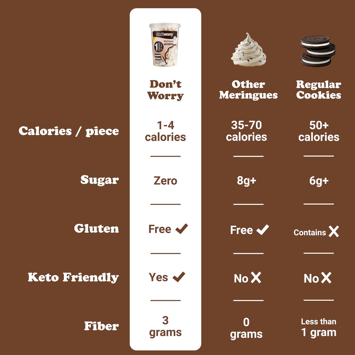Dont Worry Meringue Cookies cookies-cream jar shot—gluten-free, keto-friendly indulgence.