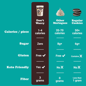 Don't Worry Meringue Cookies gluten-free keto badge signals low-carb appeal.