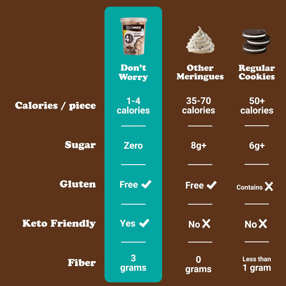 Don't Worry Meringue Low-sugar gluten-free option for mindful snacking