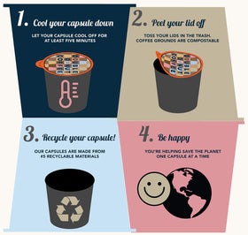 Eco-friendly recyclable pods packaging from Double Donut Coffee