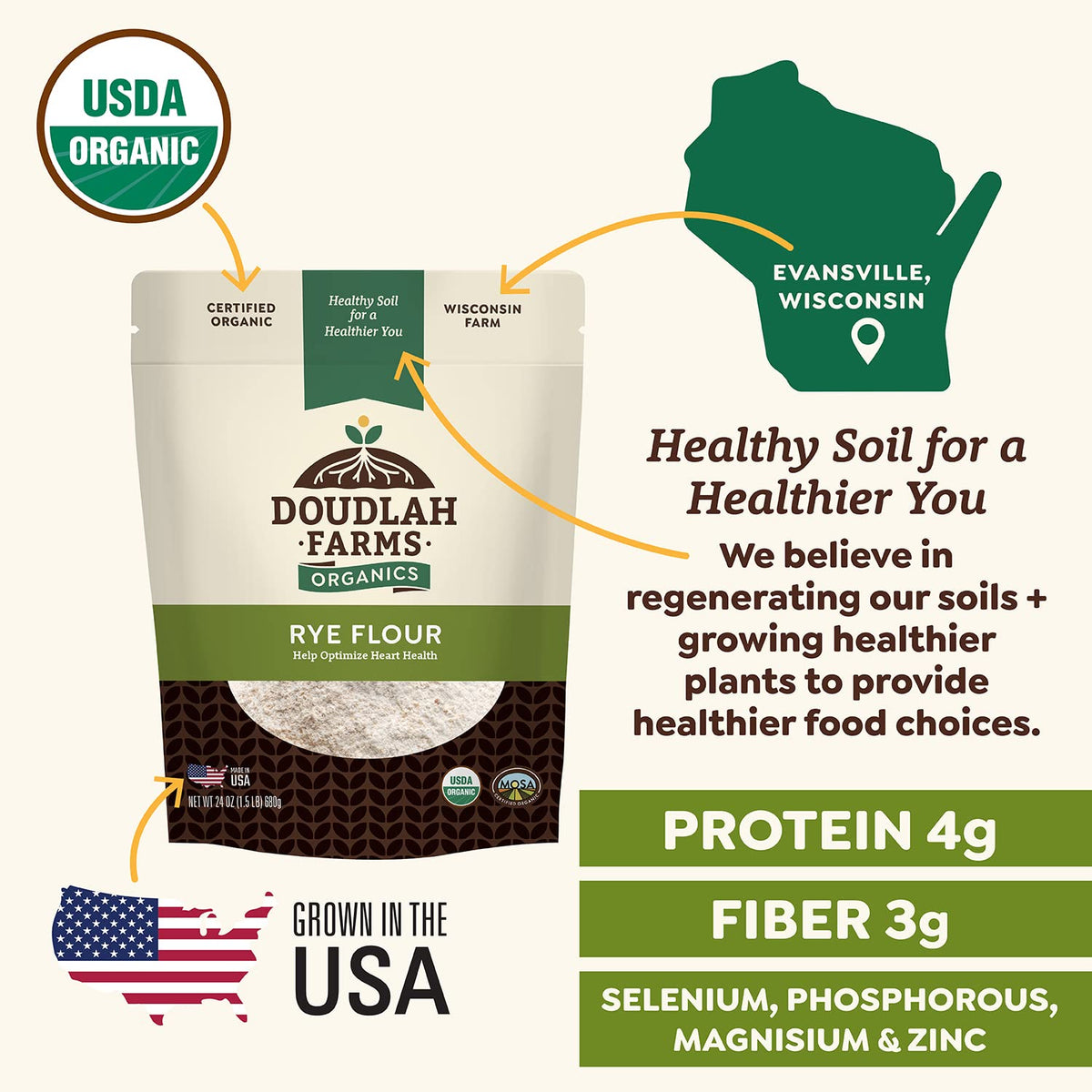 Rye field in Wisconsin from Doudlah Farms, emphasizing regenerative farming.