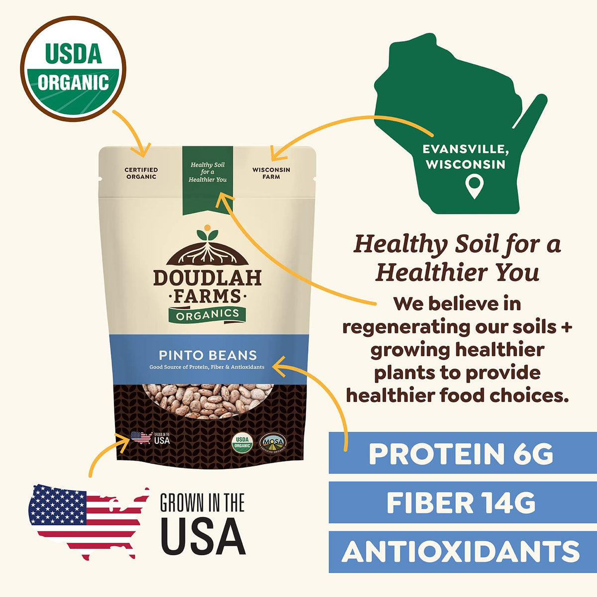 Doudlah Farms Wisconsin field image highlighting local sourcing.