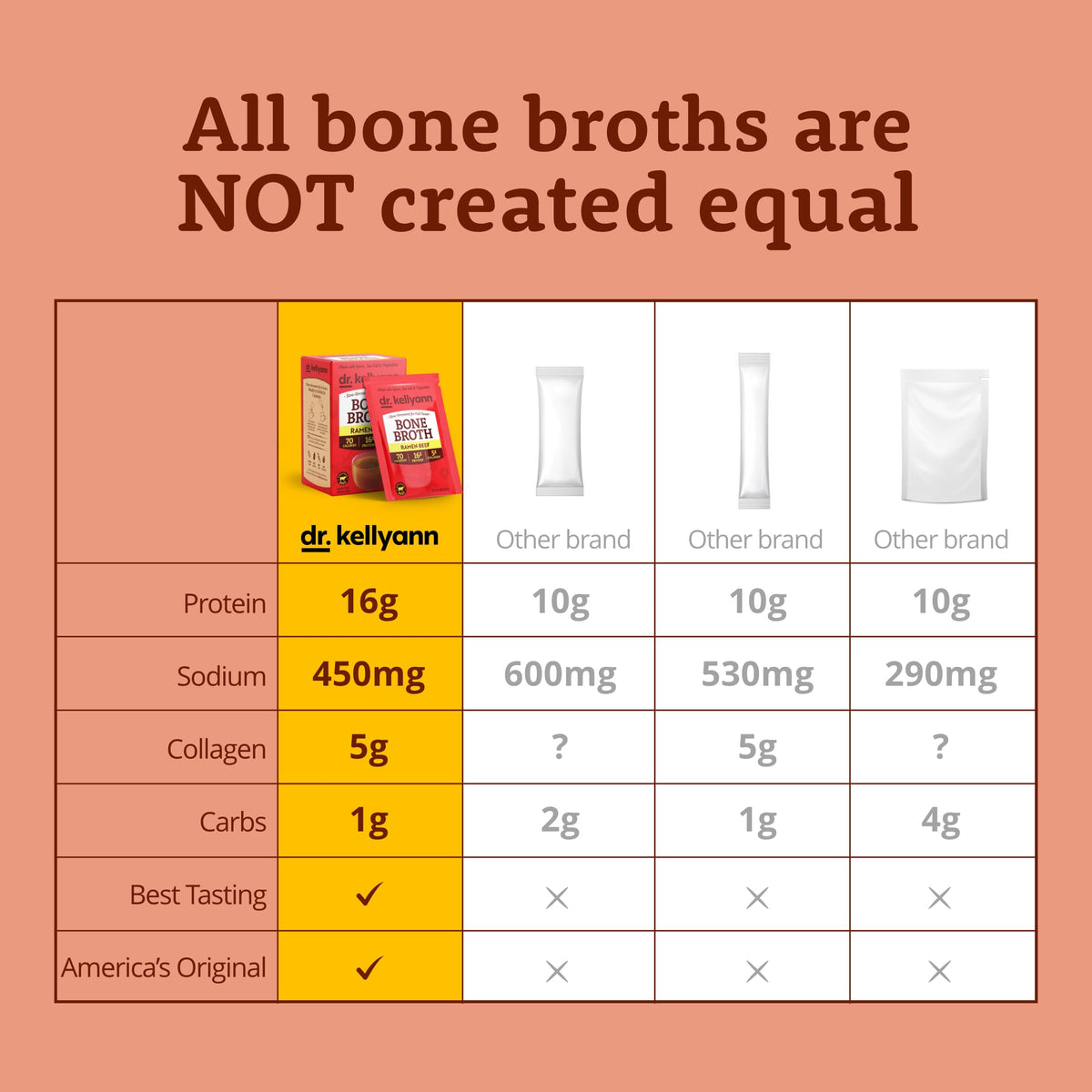 Dr. Kellyann ramen beef bone broth packets recipe ideas in a serving bowl.
