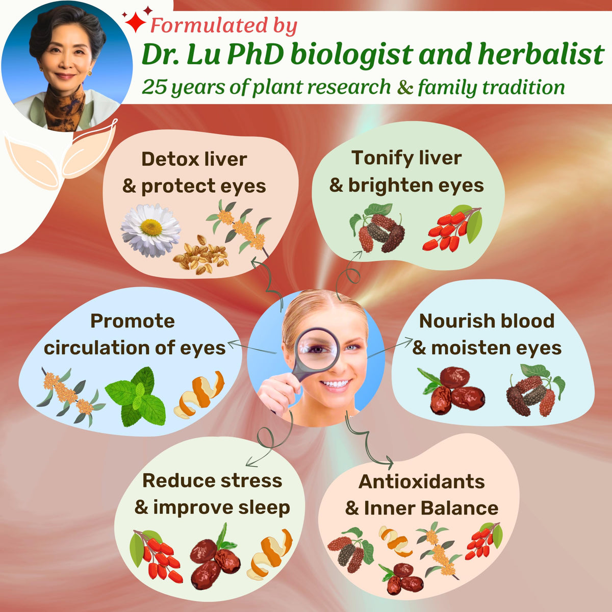 Dr. Lu’s chrysanthemum-cassia-seed blend highlights natural eye health harmony.