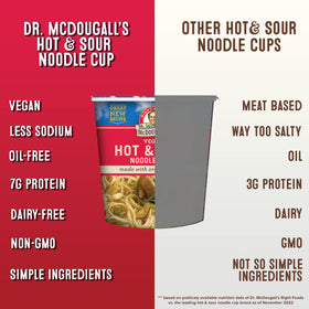 Steaming bowl of Dr. McDougall's vegan ramen showcases oil-free, satisfying broth.