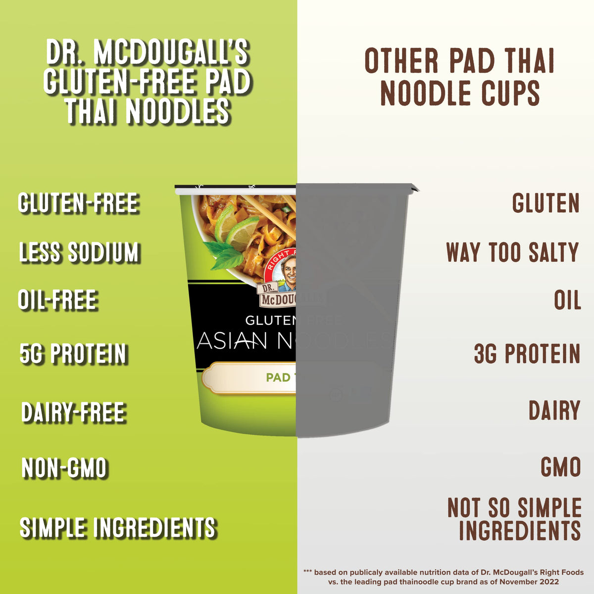 Dr McDougall's Pad Thai Noodles ingredients closeup highlights plant-based quality.