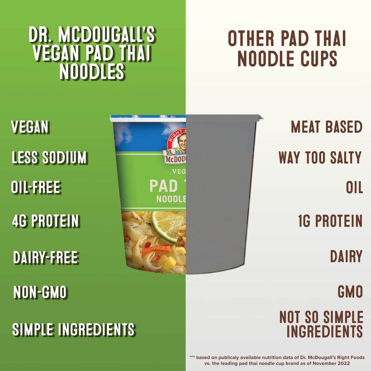 Dr. McDougall's Pad Thai Noodles packaging highlights easy, oil-free meal prep