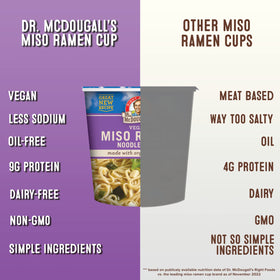 Dr. McDougall's Right Foods organic miso ramen in a steaming bowl, perfect for cozy weeknights.