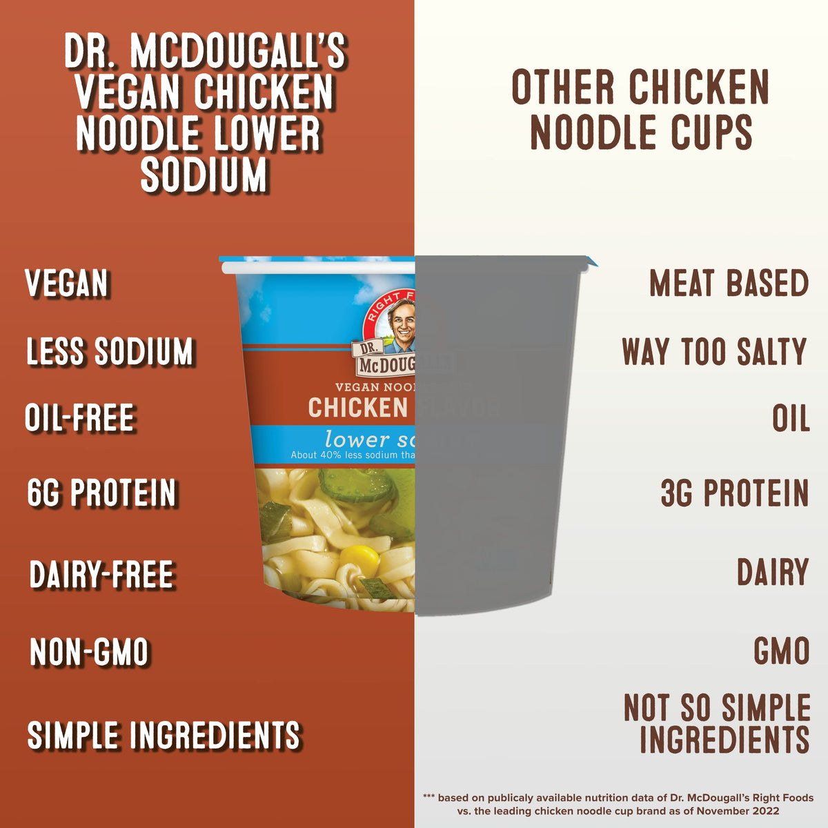 Lower sodium vegan chicken soup cup with no added oil for pantry use