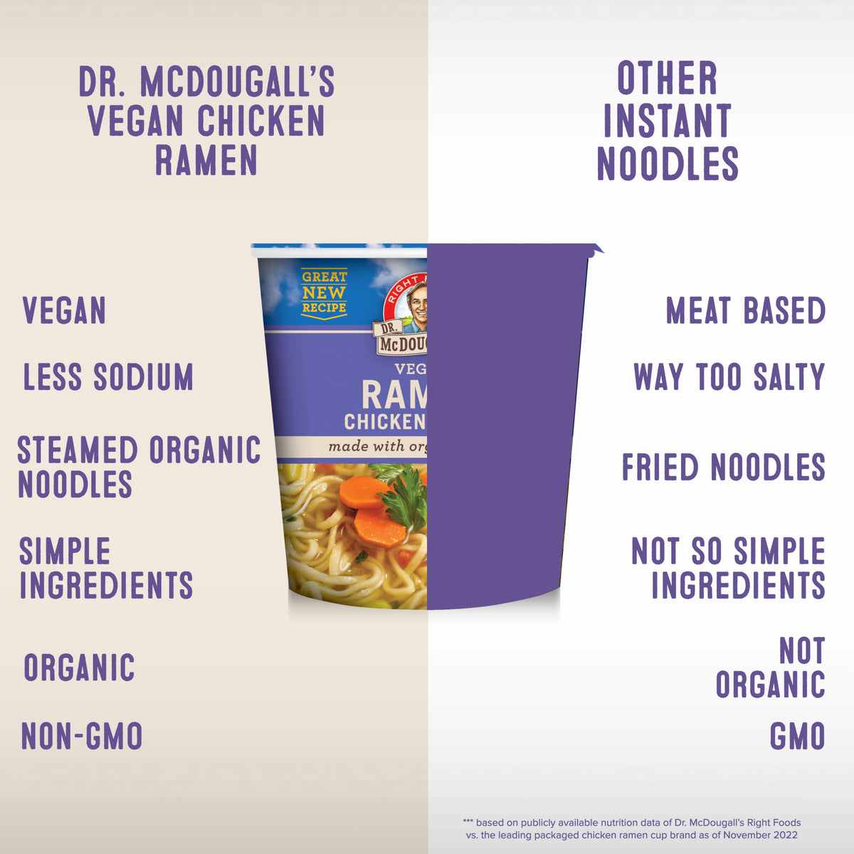 Dr. McDougall's vegan ramen ingredients close-up showcases wholesome components.