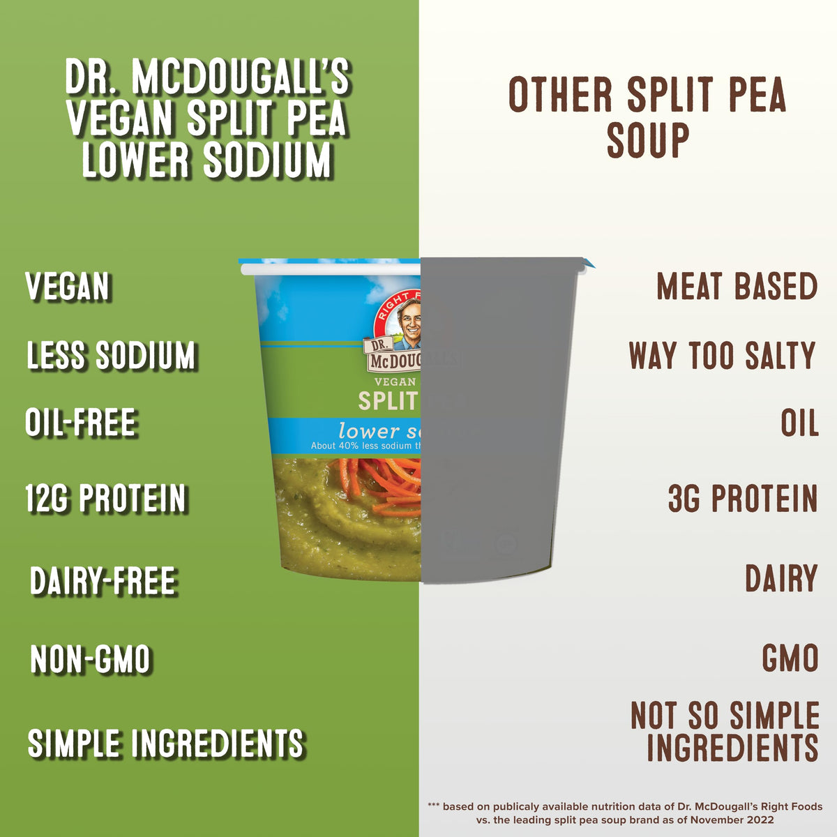 Dr. McDougall's Right Foods vegan split pea soup cup close-up highlights hearty texture.
