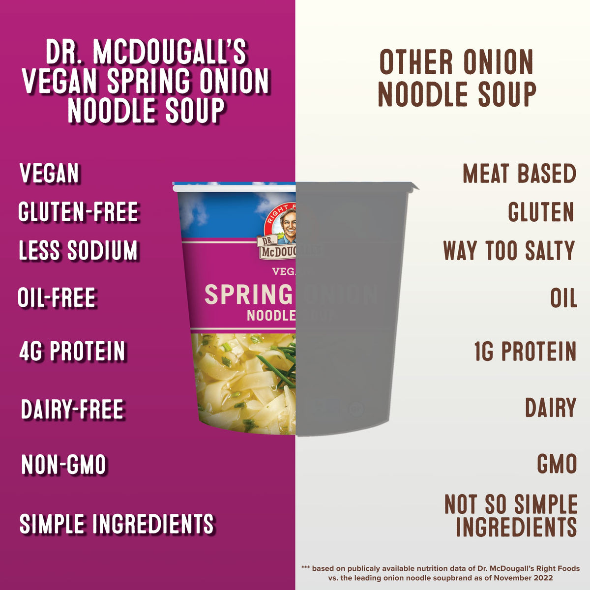 Dr. McDougall's Spring Onion Noodle Cup steaming, inviting aroma and texture