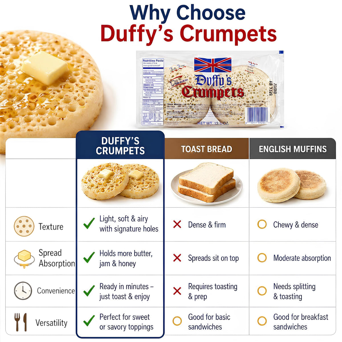 Duffy's Crumpets, a classic British favorite for tea-time with soft crumb.