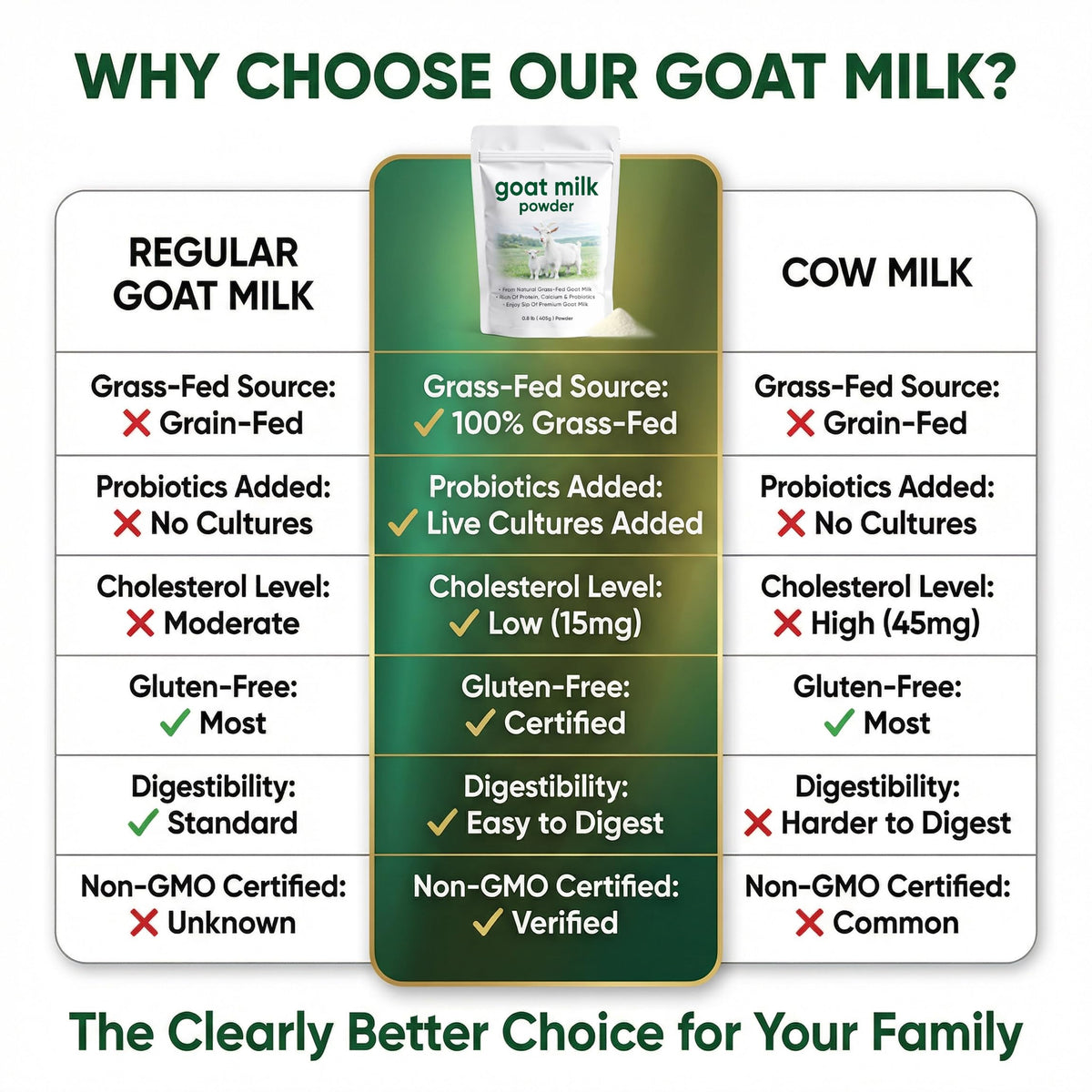 DXWXH Eve Farm Co Goat Milk Powder provides calcium and protein for daily support.