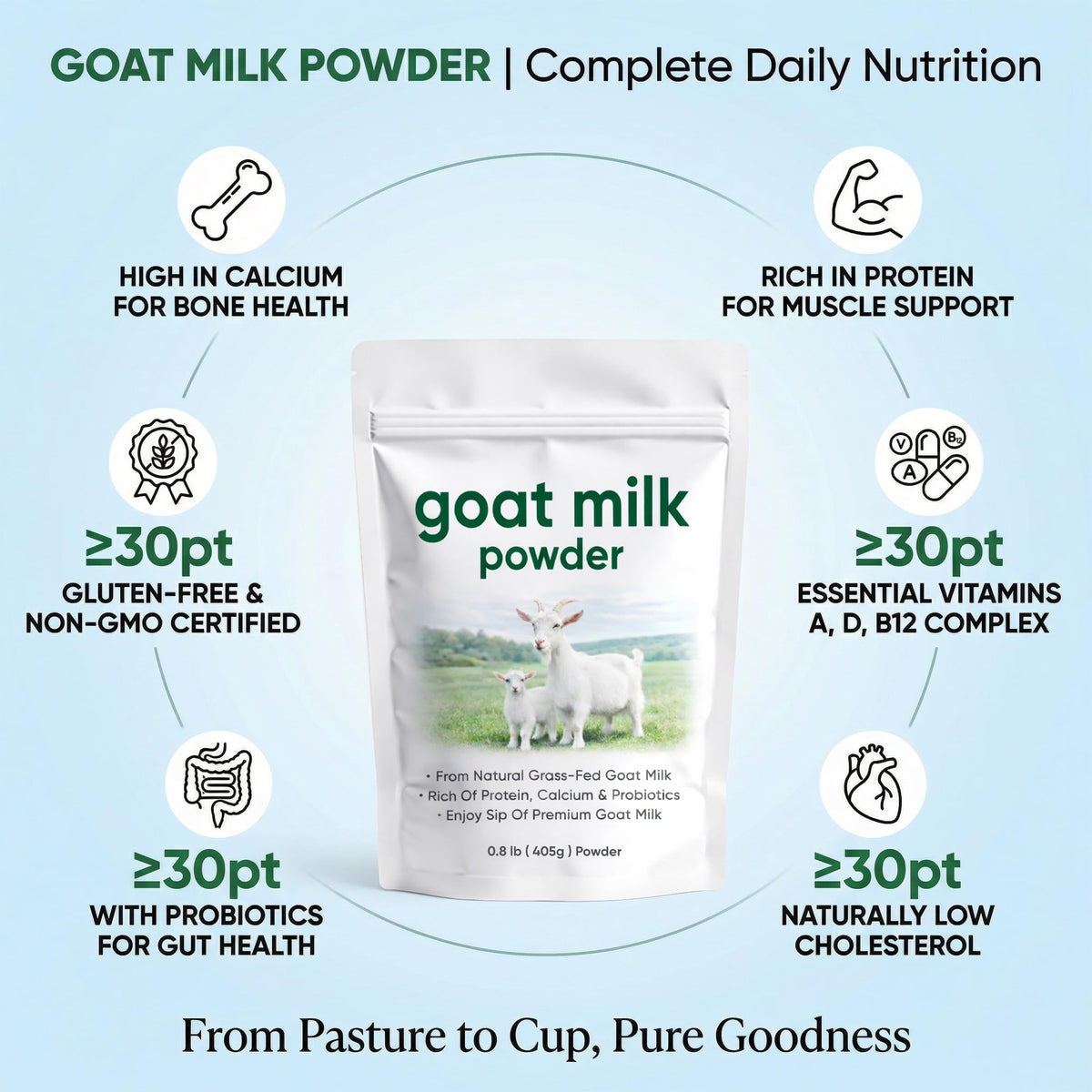 DXWXH Eve Farm Co Goat Milk Powder scoop for precise portioning in recipes.