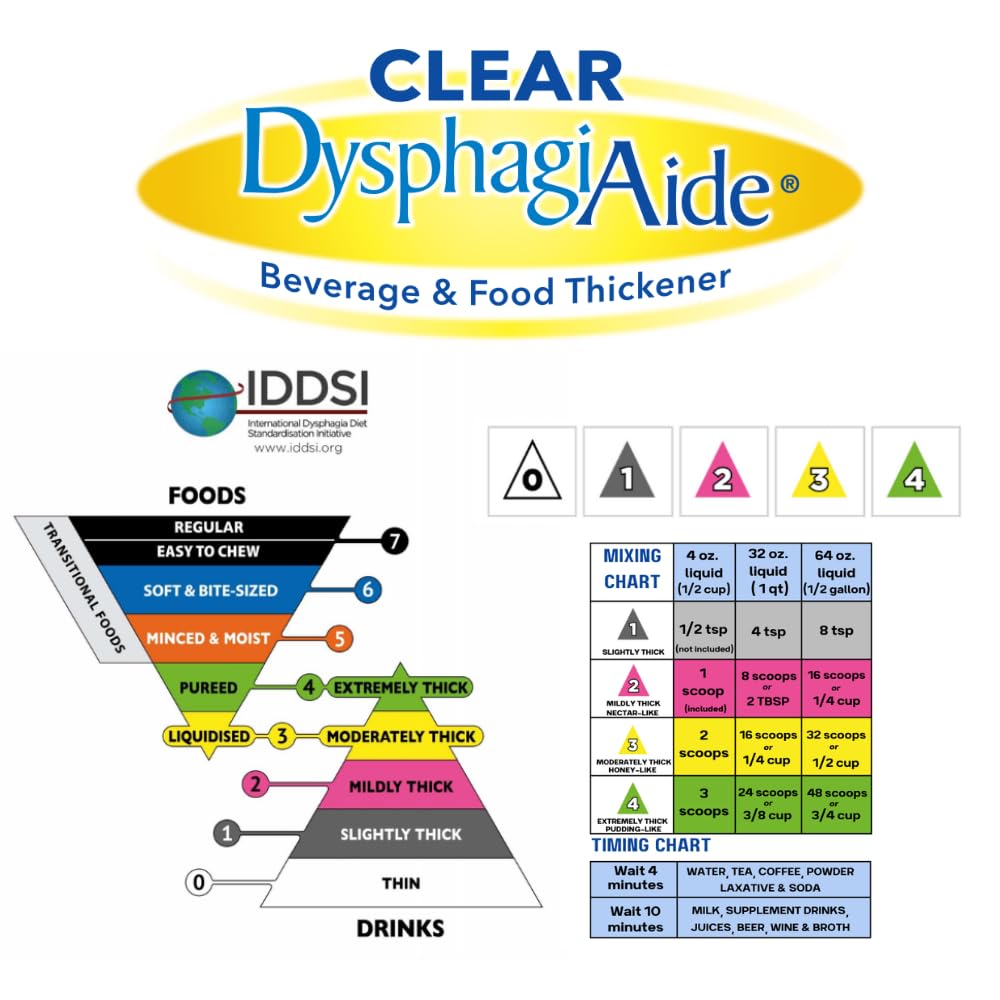 DYSPHAGIAIDE safety notice notes age guideline for safe use.