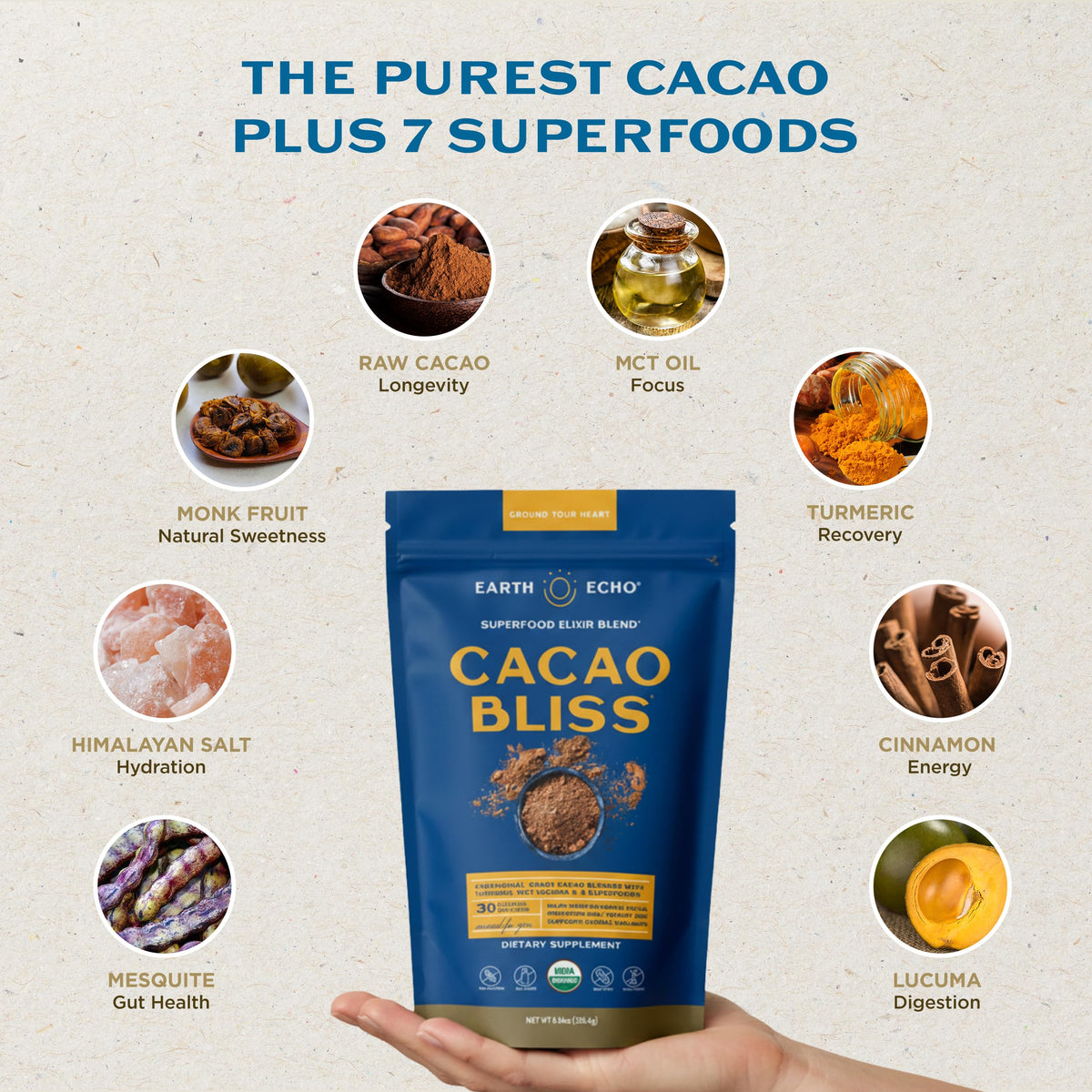 Earth Echo Cacao Bliss MCT-Oil-Mix presents quick energy for busy mornings.