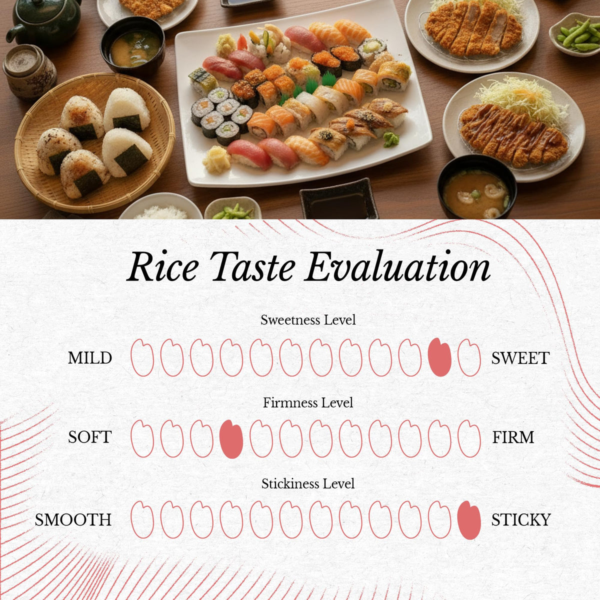 Sushi rolls prepared with Yumepirika rice, sticky yet tender texture