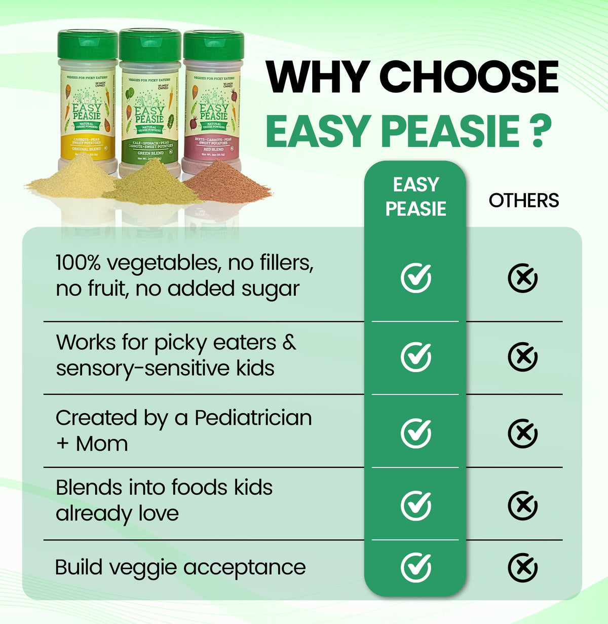EasyPeasie kids lunch with yogurt and veggie powder for balanced snacks