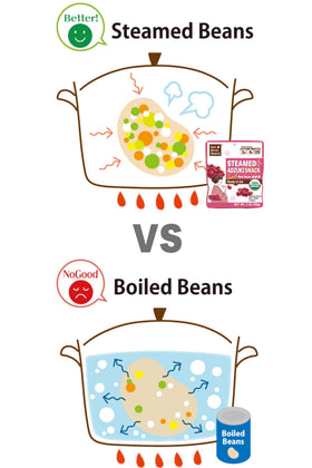 Eat More Beans dessert topping idea with yogurt or desserts