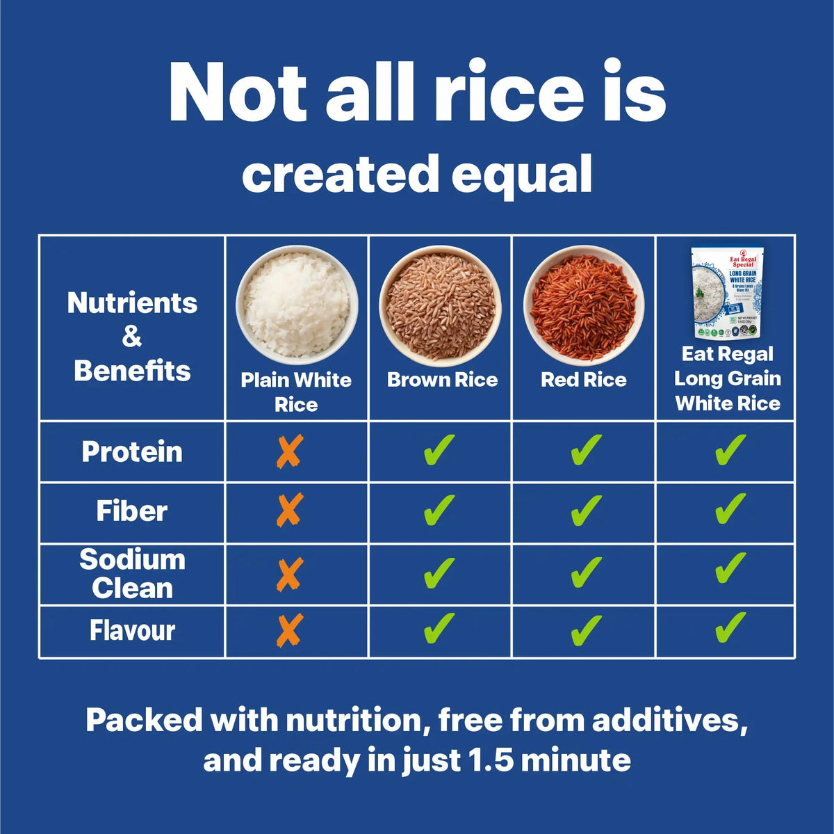 Eat Regal kitchen-counter display of pantry-ready rice option