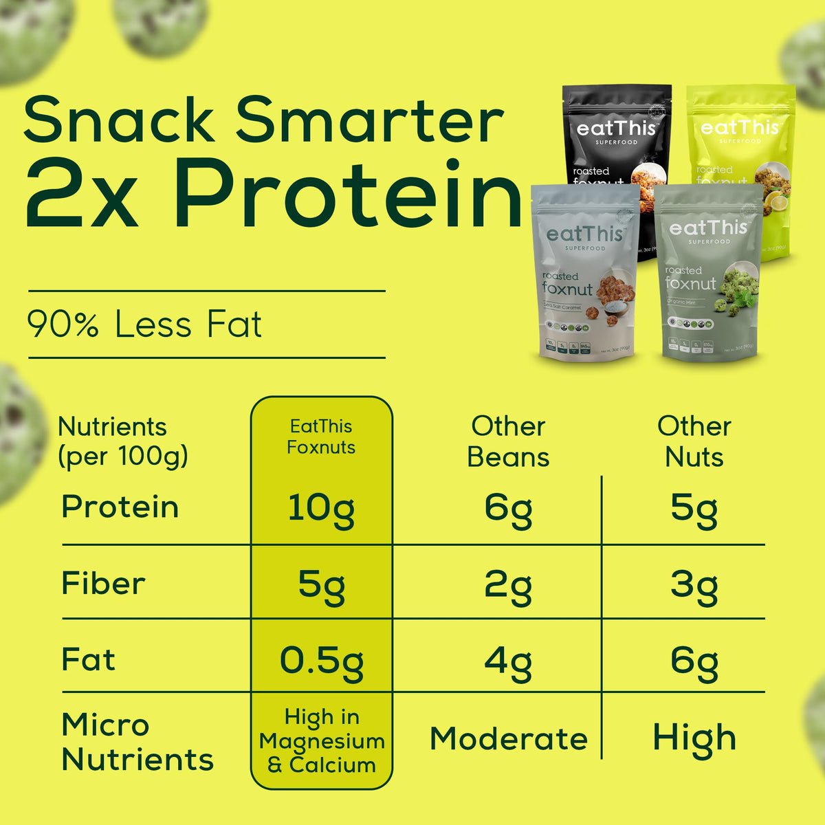 EatThis Superfood foxnuts closeup highlights airy texture and natural flavor.