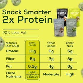 EatThis Superfood foxnuts closeup highlights airy texture and natural flavor.
