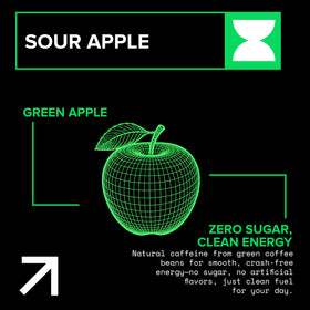 Echelon Sour Apple energy can closeup highlighting tart flavor and quick focus