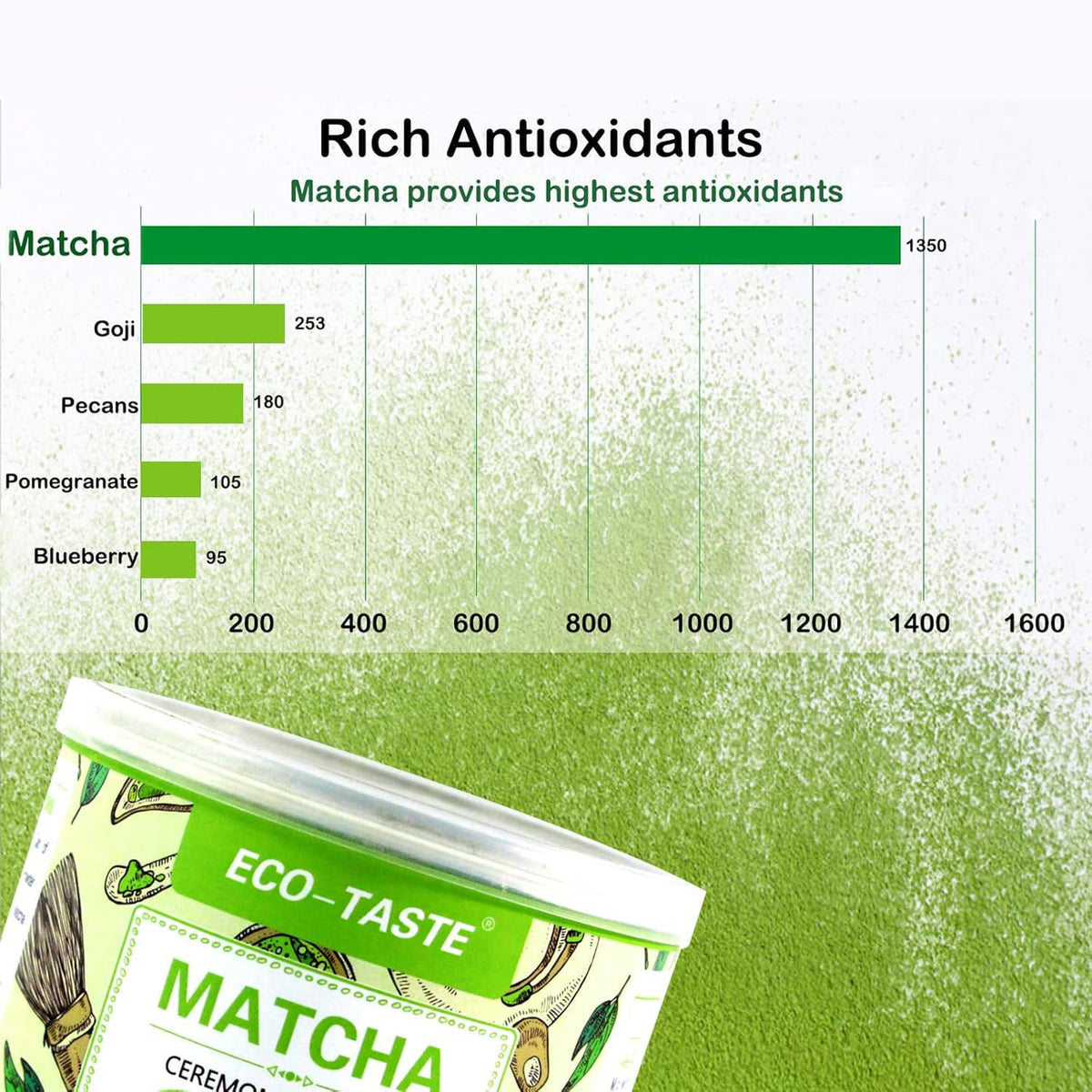 ECO-TASTE matcha for baking and flavor enhancement