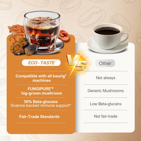 ECO-TASTE mug of hot mushroom coffee with steam highlighting smooth flavor