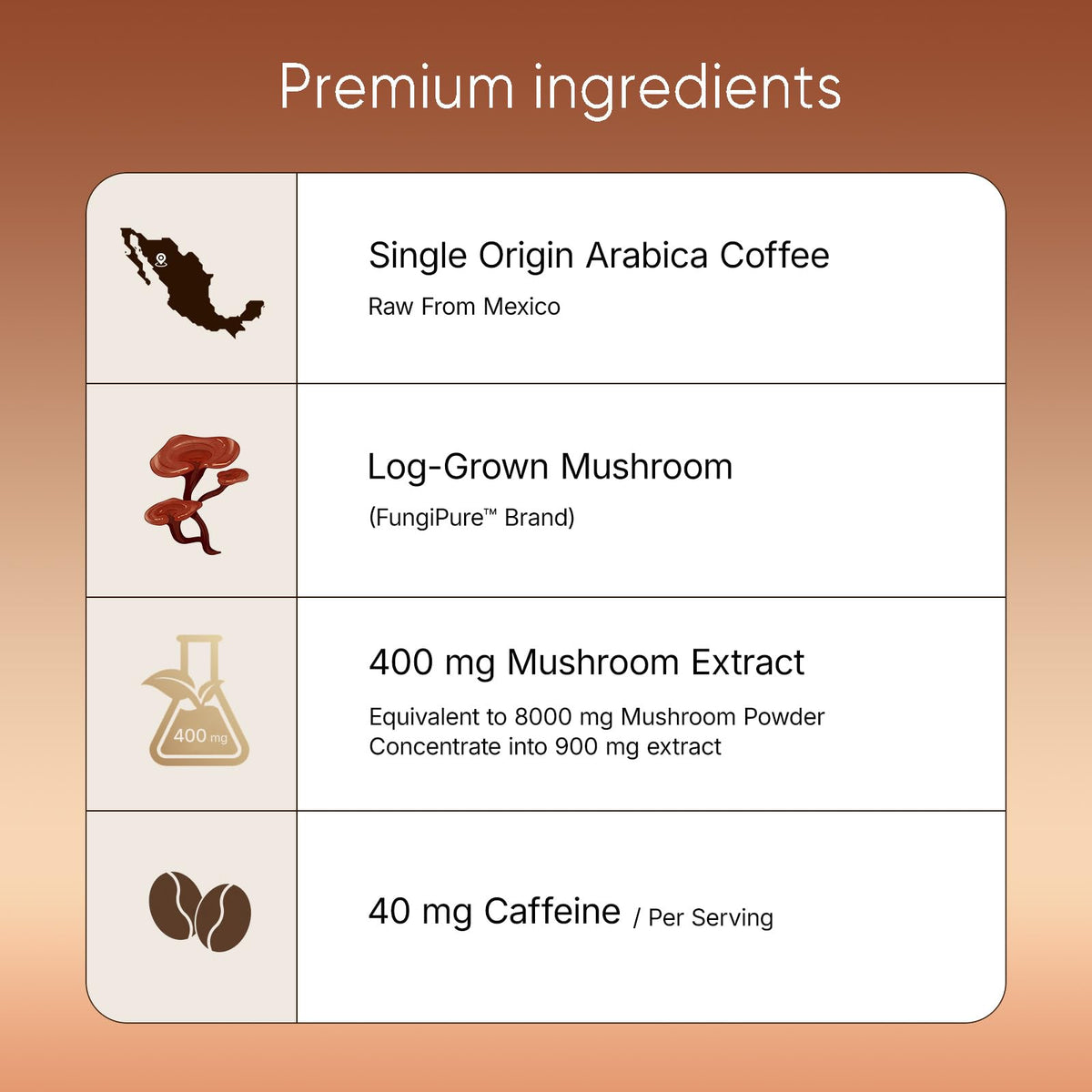 Graphic of 14 mushrooms used in ECO-TASTE for potential immune and gut support