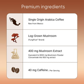 Graphic of 14 mushrooms used in ECO-TASTE for potential immune and gut support