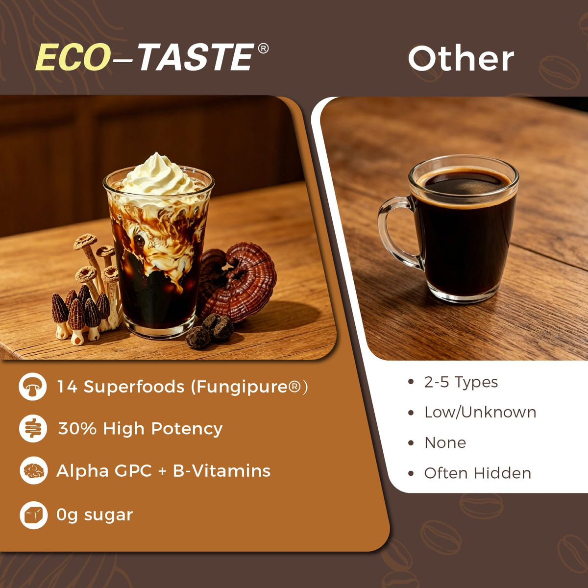 Eco-Taste Mushroom Coffee K-Cup label with lab testing emphasizes quality.