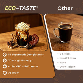 Eco-Taste Mushroom Coffee K-Cup label with lab testing emphasizes quality.