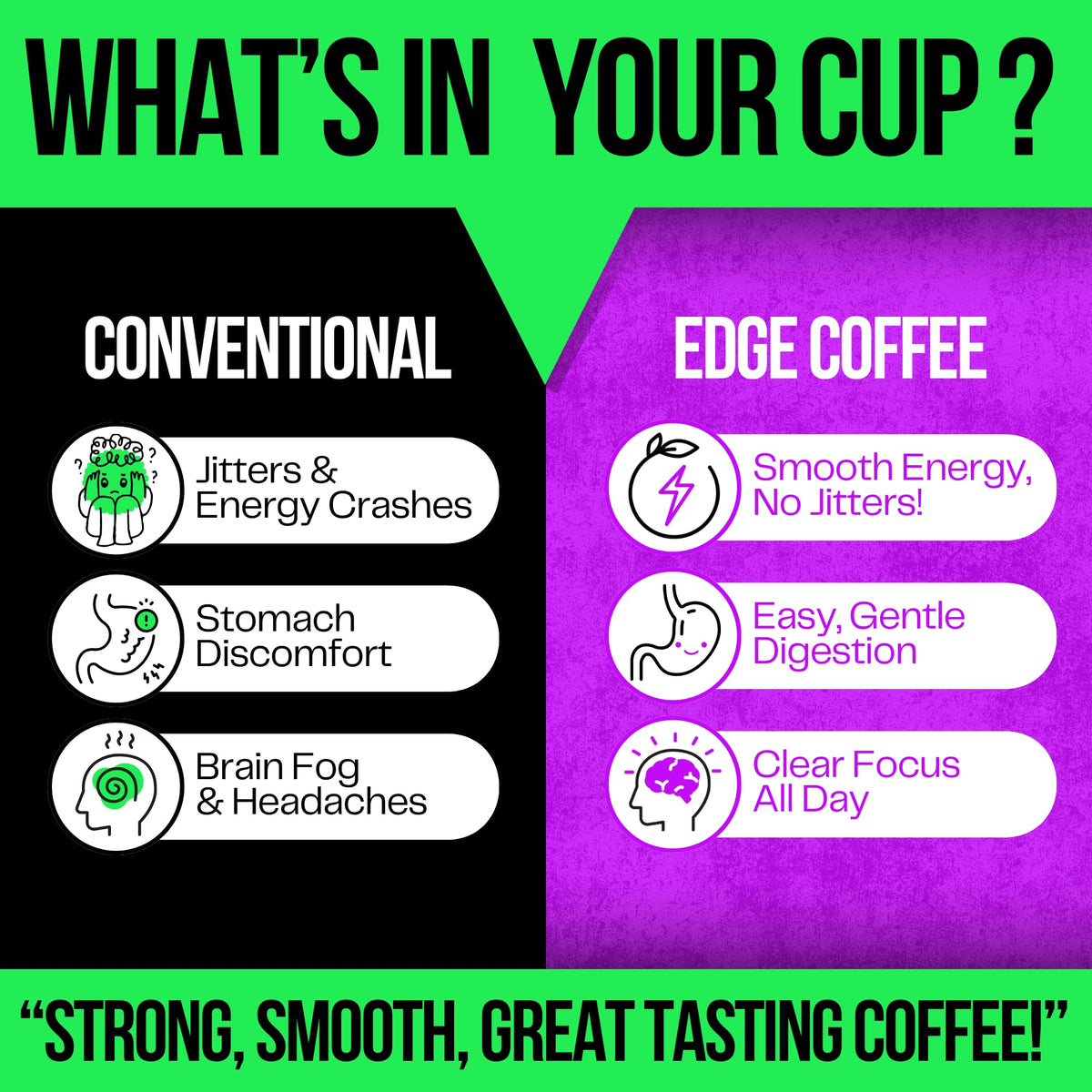 Edge Coffee rich smooth notes of chocolate and roasted nuts enhance daily cups.