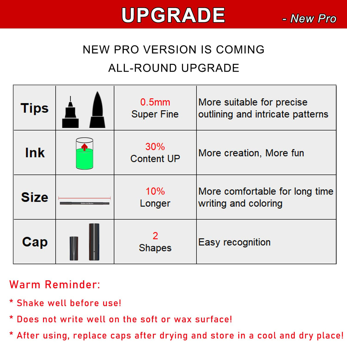 EdibleInk set includes 11 pens with 10 colors and two blacks