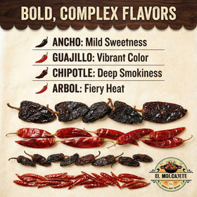 El Molcajete Arbol chile – whole dried peppers for fiery sauces
