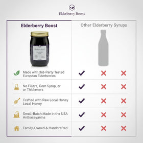 Elderberry Boost bottle with spoon shows daily dose option